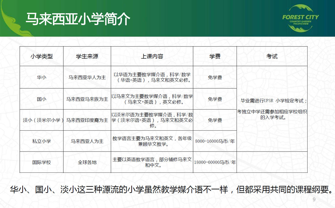馬來西亞小學簡介