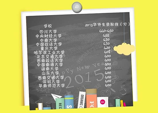 2015年國內名校華僑生錄取分數線