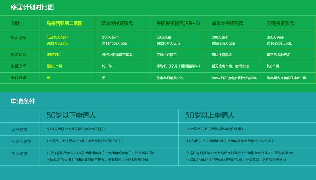 各國(guó)移民計(jì)劃對(duì)比圖